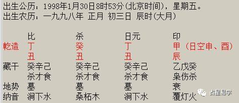 八字年柱月柱日柱时柱详解,哪柱重要